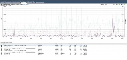 Disk status - Resmet.net