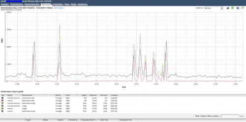 Server network status - Resmet.net